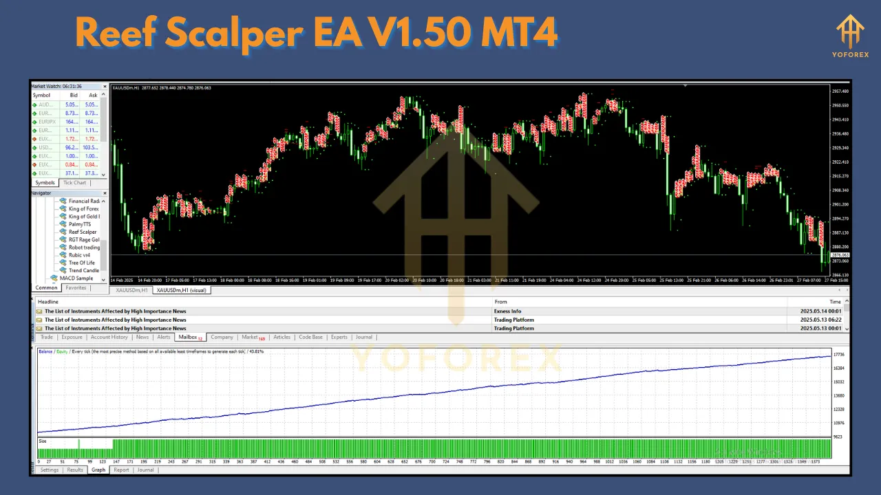 Reef Scalper EA V1.50 4 Reef Scalper EA V1.50