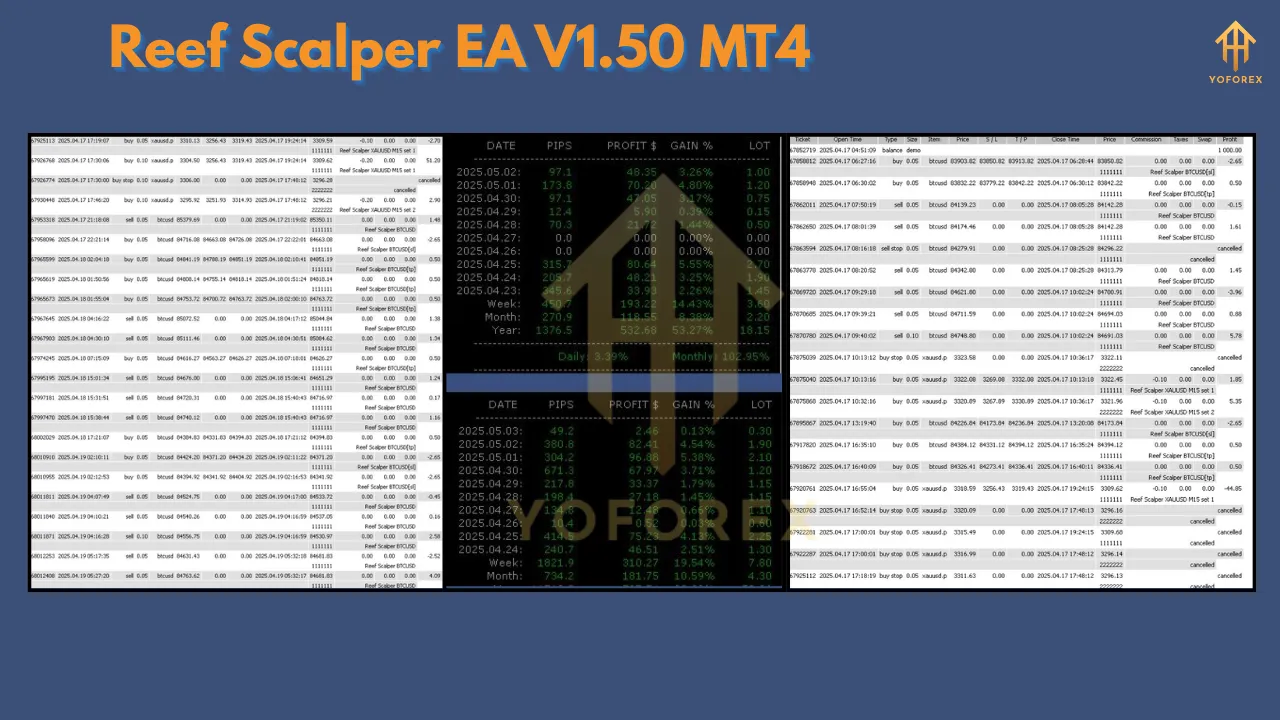 Reef Scalper EA V1.50 3 Reef Scalper EA V1.50