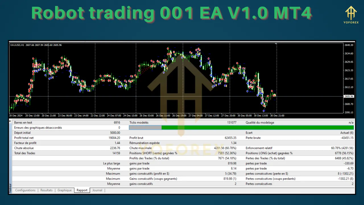 Robot Trading 001 EA V1.0