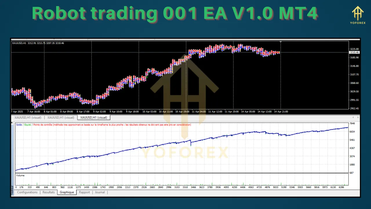 Robot Trading 001 EA V1.0