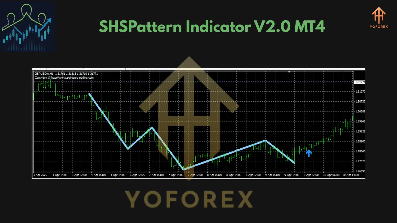 SHSPattern Indicator V2.0 MT4 2 SHSPattern Indicator V2.0 MT4
