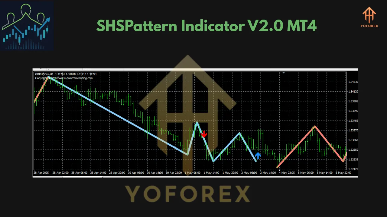 SHSPattern Indicator V2.0 MT4 3 SHSPattern Indicator V2.0 MT4