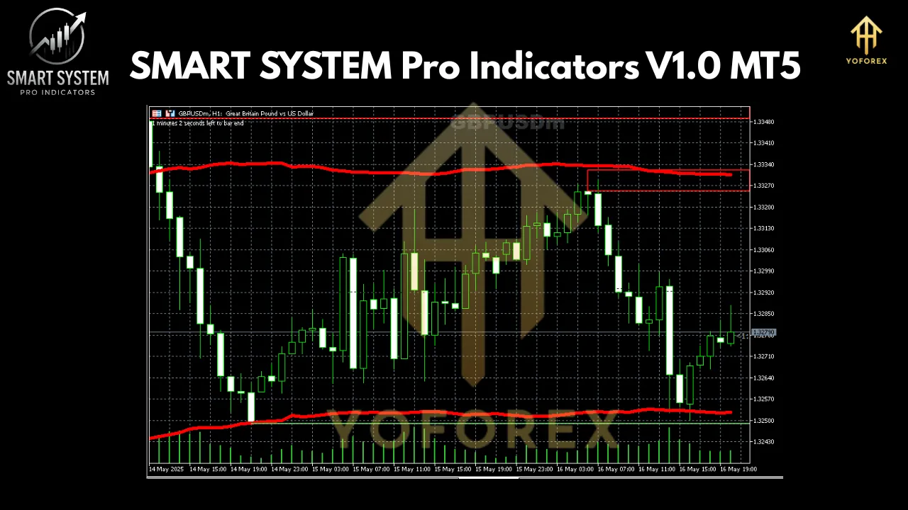 SMART SYSTEM Pro Indicators V1.0 MT5