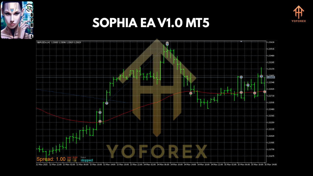 SOPHIA EA V1.0 MT5