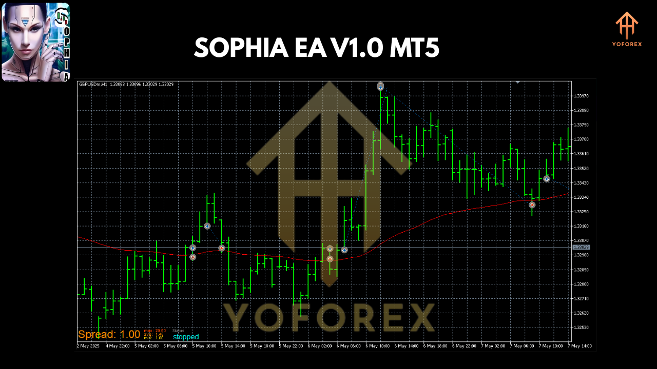 SOPHIA EA V1.0 MT5