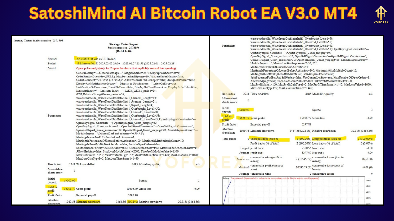 SatoshiMind AI Bitcoin Robot EA V3.0