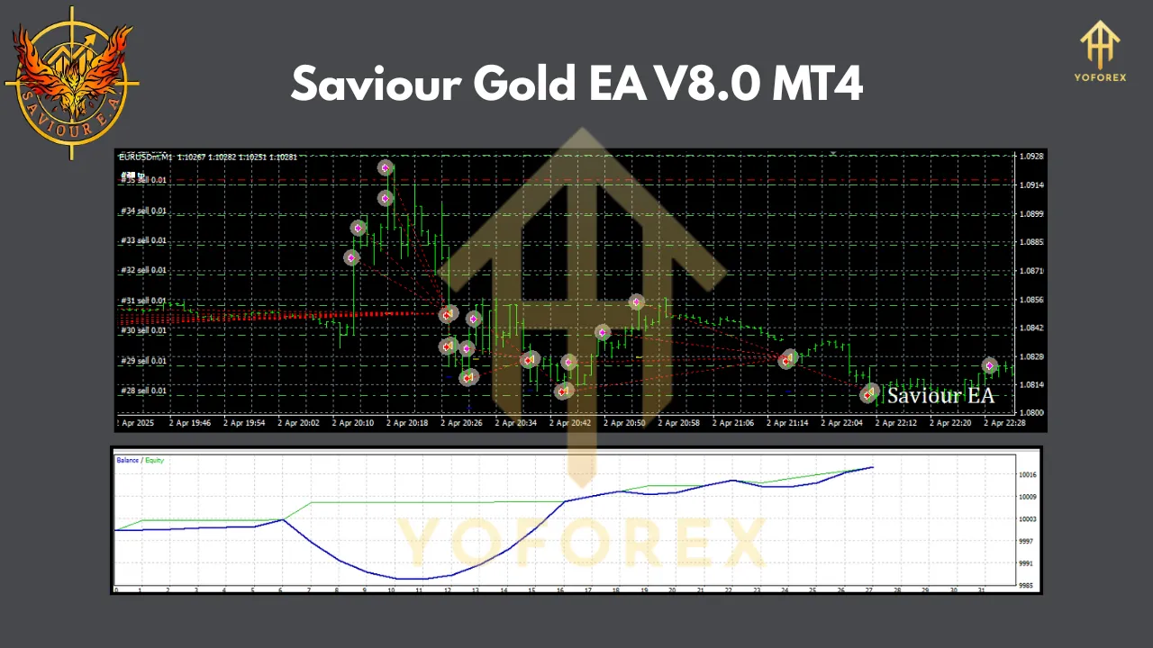 Saviour Gold EA V8.0 MT4 3 Saviour Gold EA V8.0 MT4