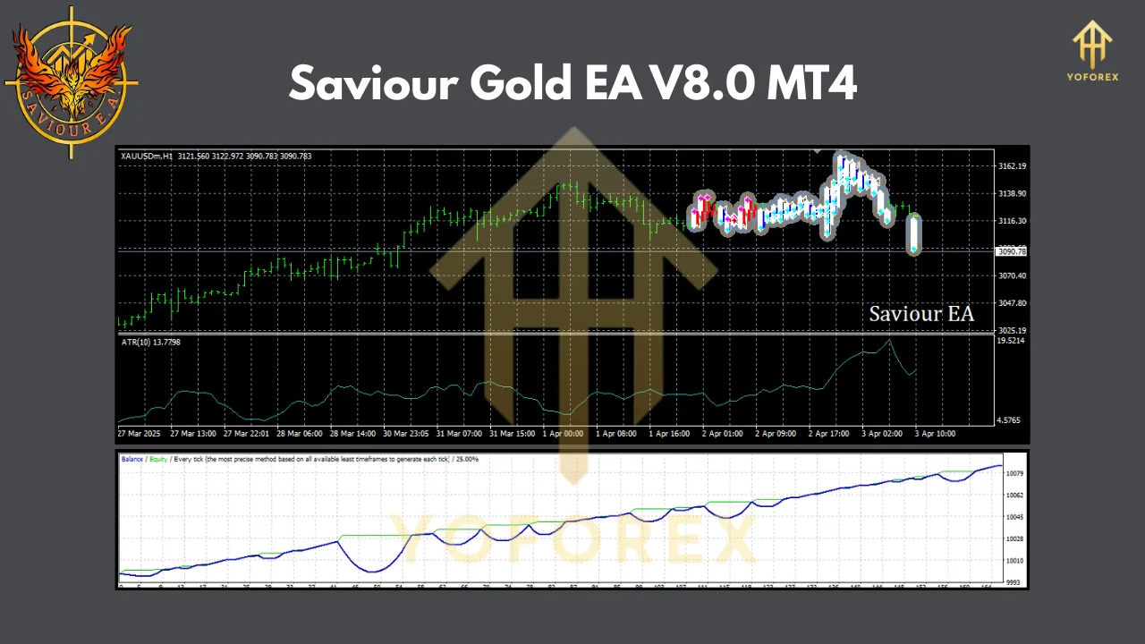 Saviour Gold EA V8.0 MT4 2 Saviour Gold EA V8.0 MT4