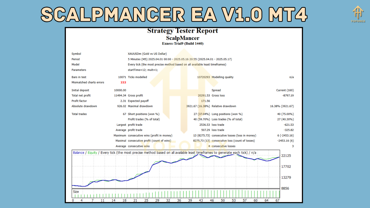 ScalpMancer EA V1.0