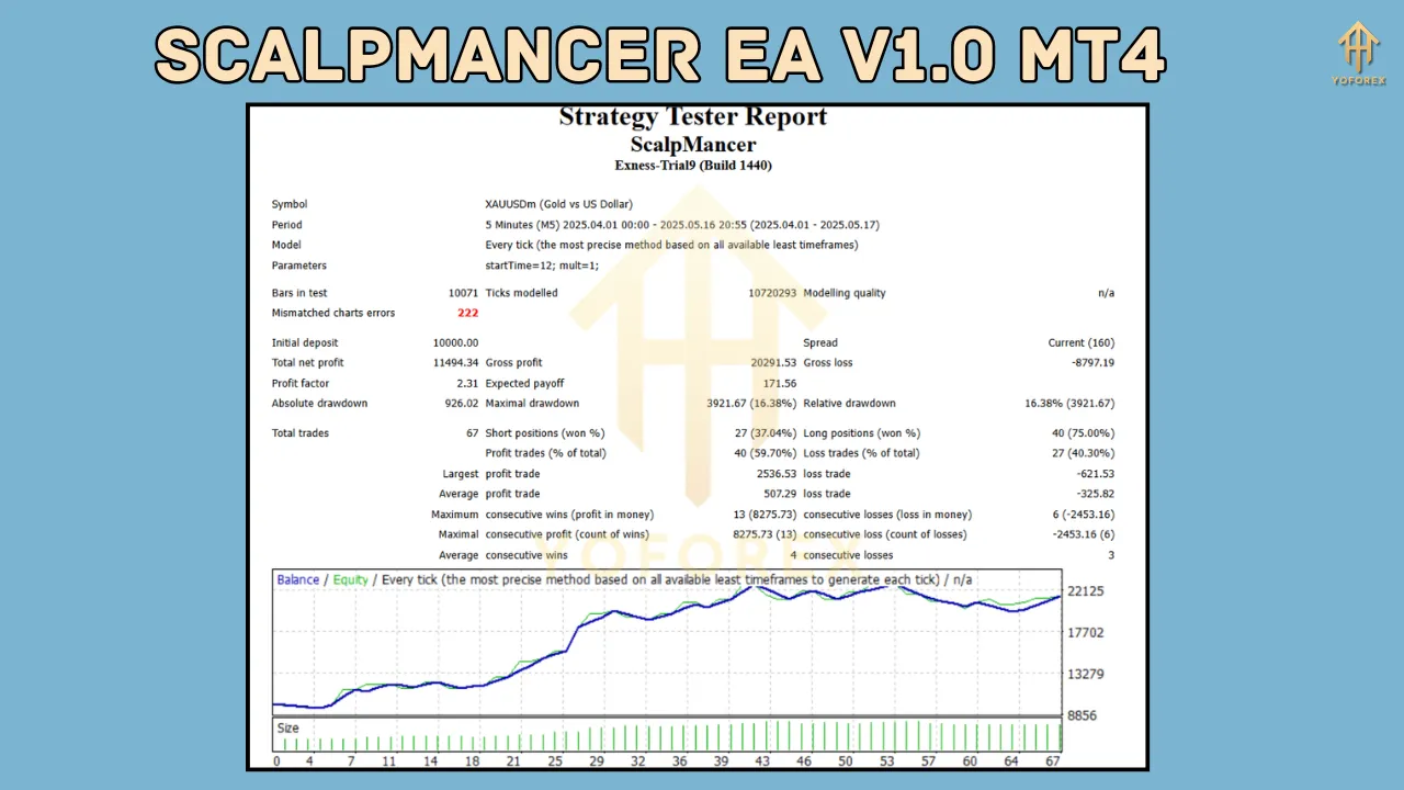ScalpMancer EA V1.0 2 ScalpMancer EA V1.0