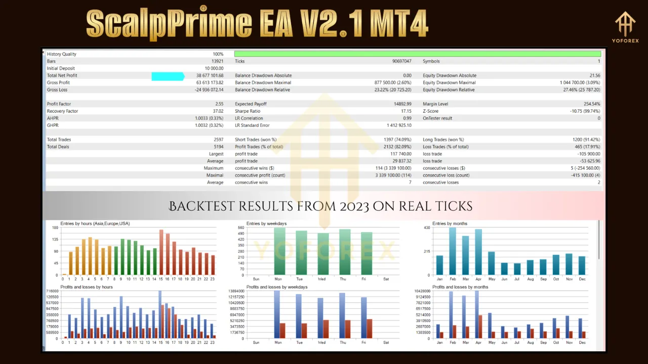 ScalpPrime EA V2.1 3 ScalpPrime EA V2.1