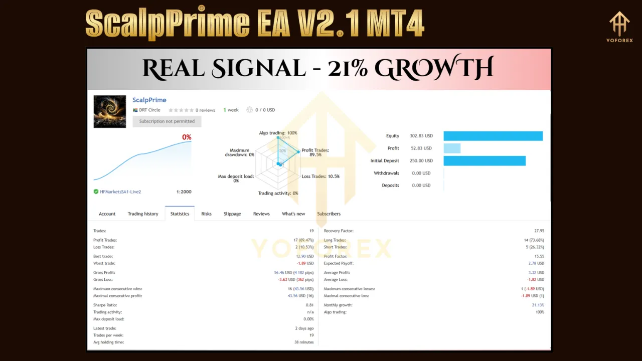 ScalpPrime EA V2.1 4 ScalpPrime EA V2.1