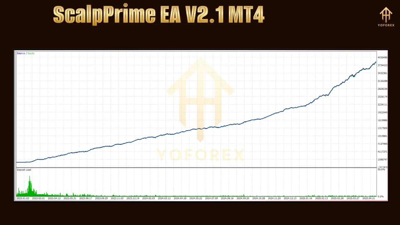ScalpPrime EA V2.1 5 ScalpPrime EA V2.1