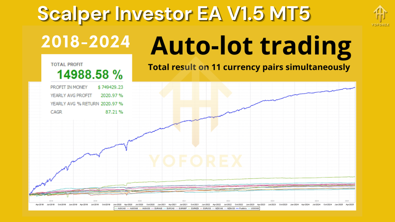 Scalper Investor EA V1.5
