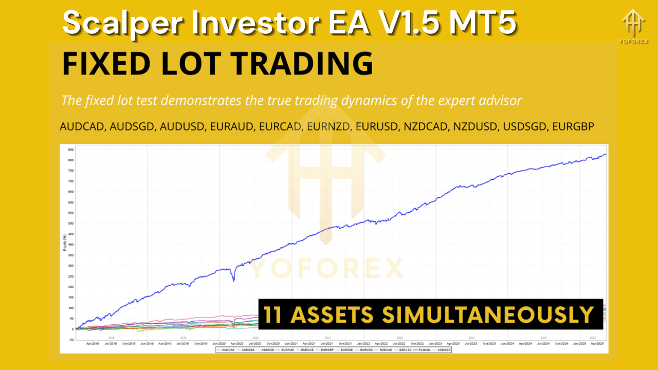 Scalper Investor EA V1.5