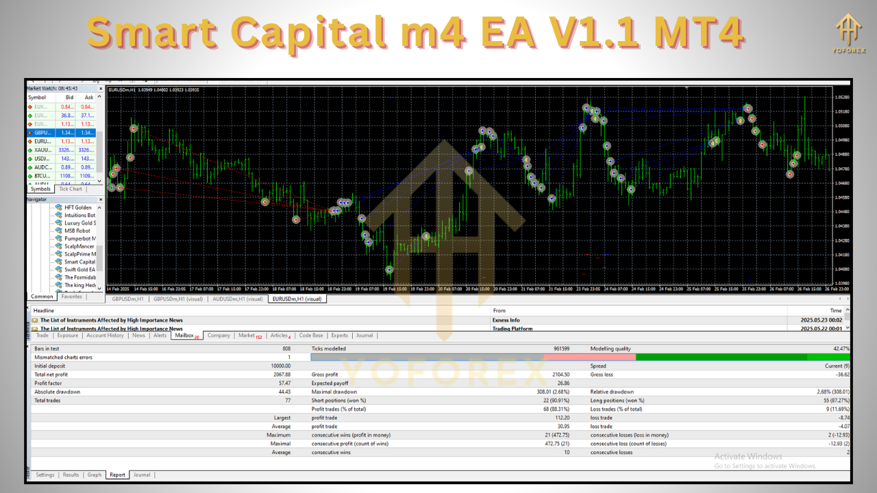 Smart Capital m4 EA V1.1