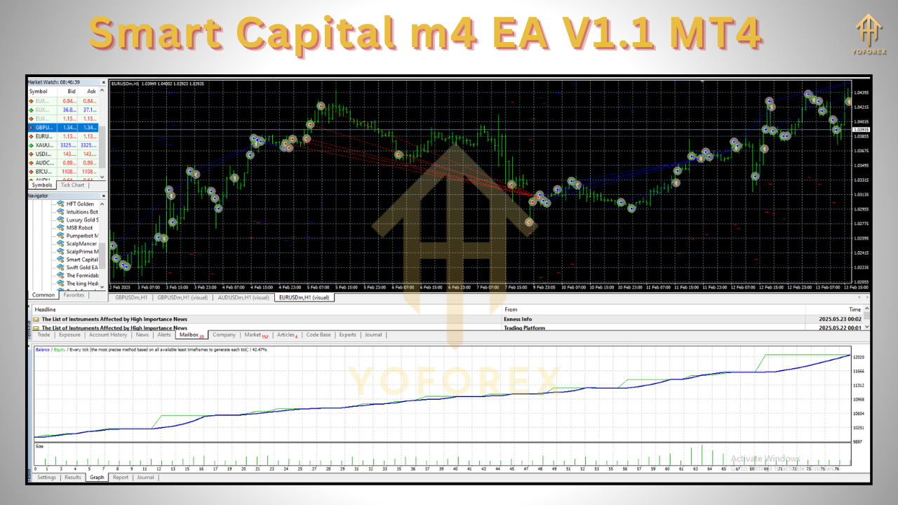 Smart Capital m4 EA V1.1