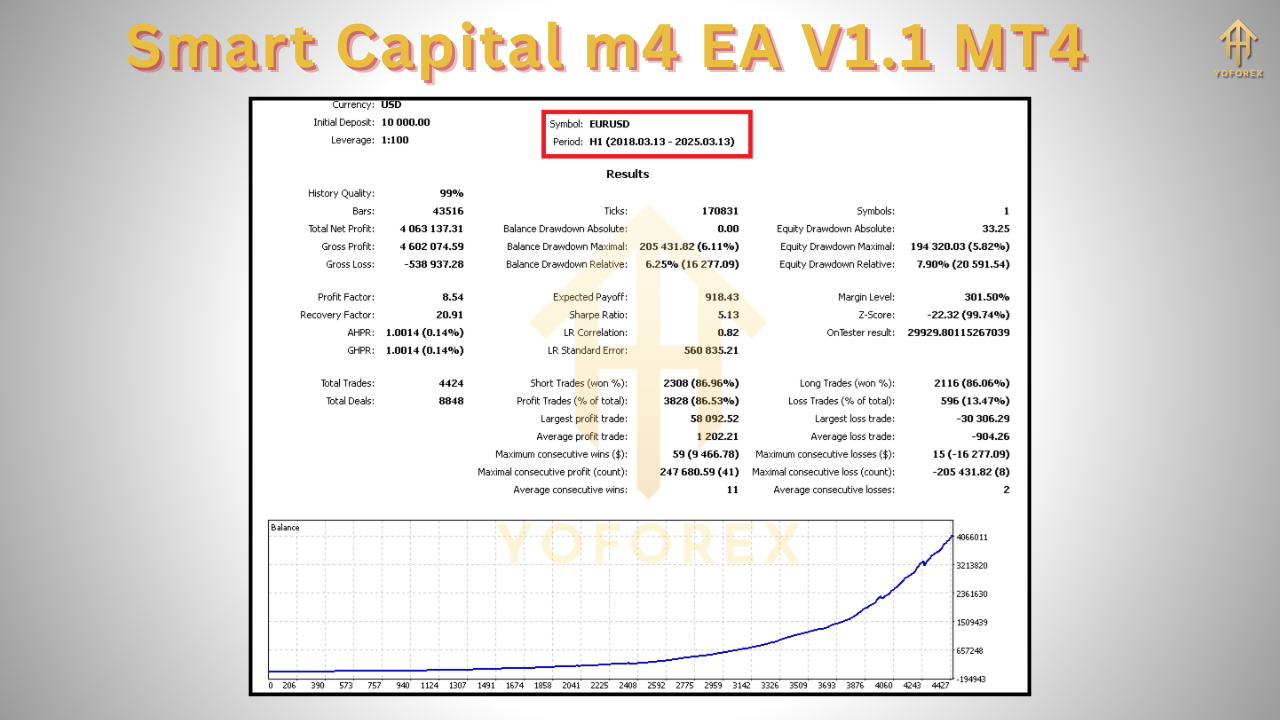 Smart Capital m4 EA V1.1