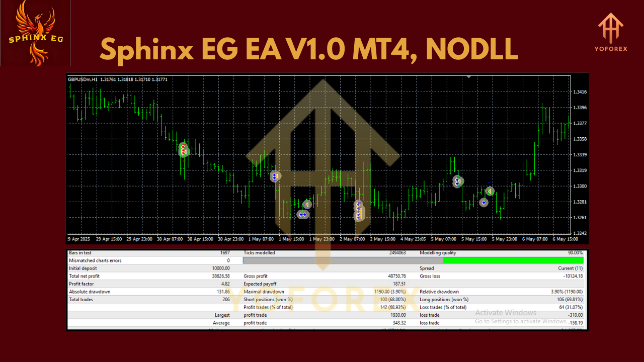 Sphinx EG EA V1.0 MT4