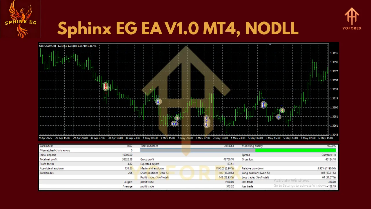 Sphinx EG EA V1.0 MT4 2 Sphinx EG EA V1.0 MT4