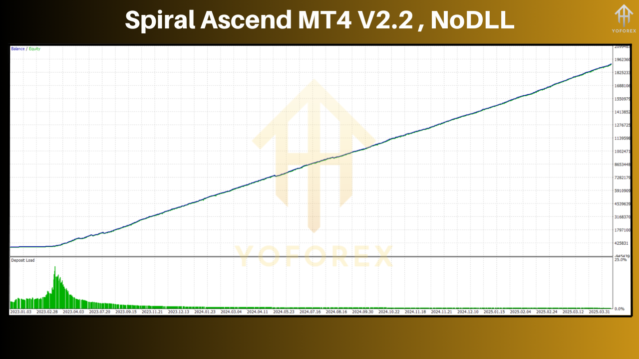 Spiral Ascend MT4 V2.2