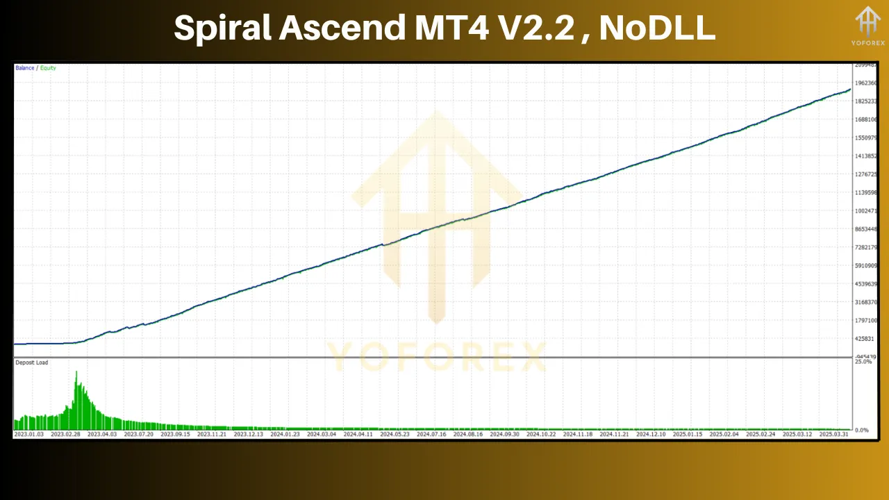 Spiral Ascend MT4 V2.2