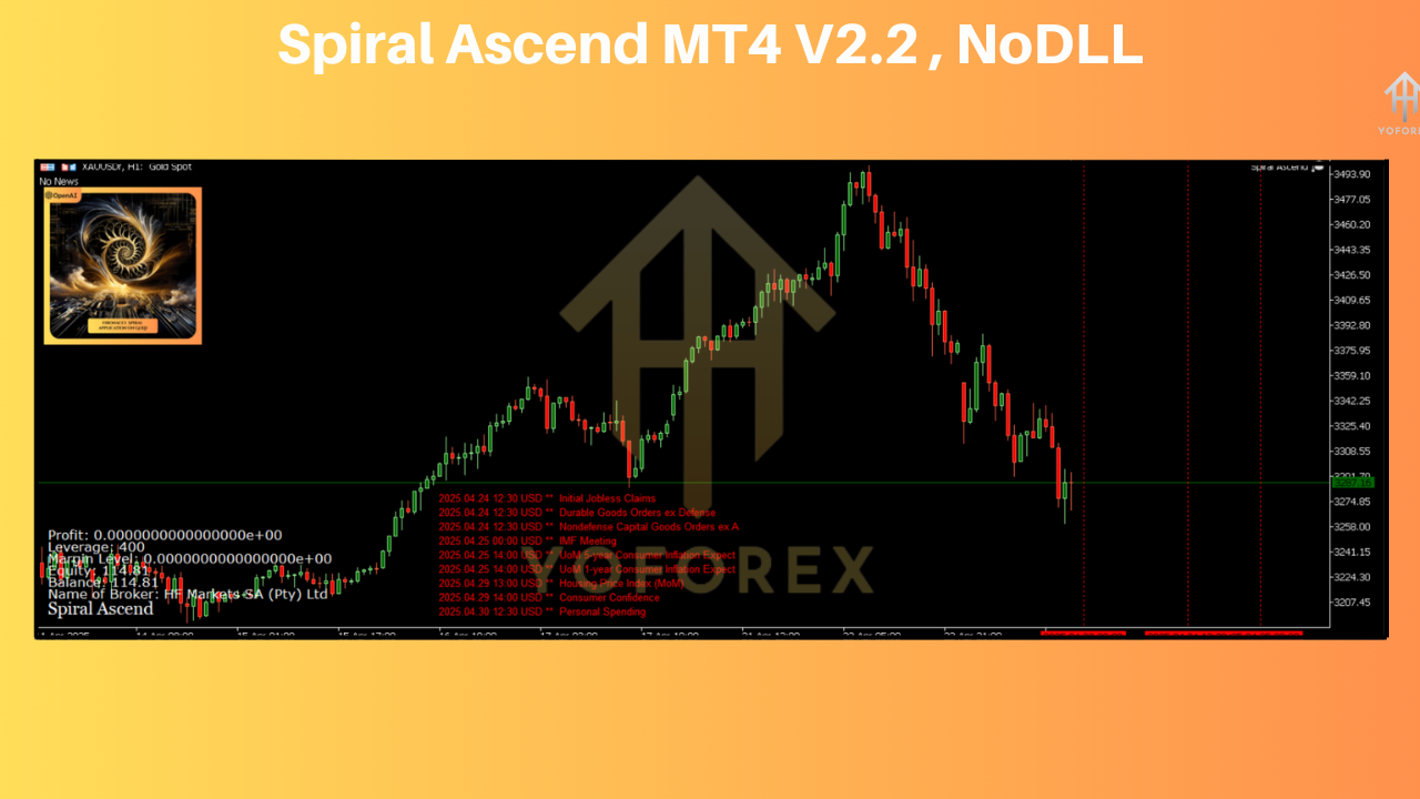 Spiral Ascend MT4 V2.2