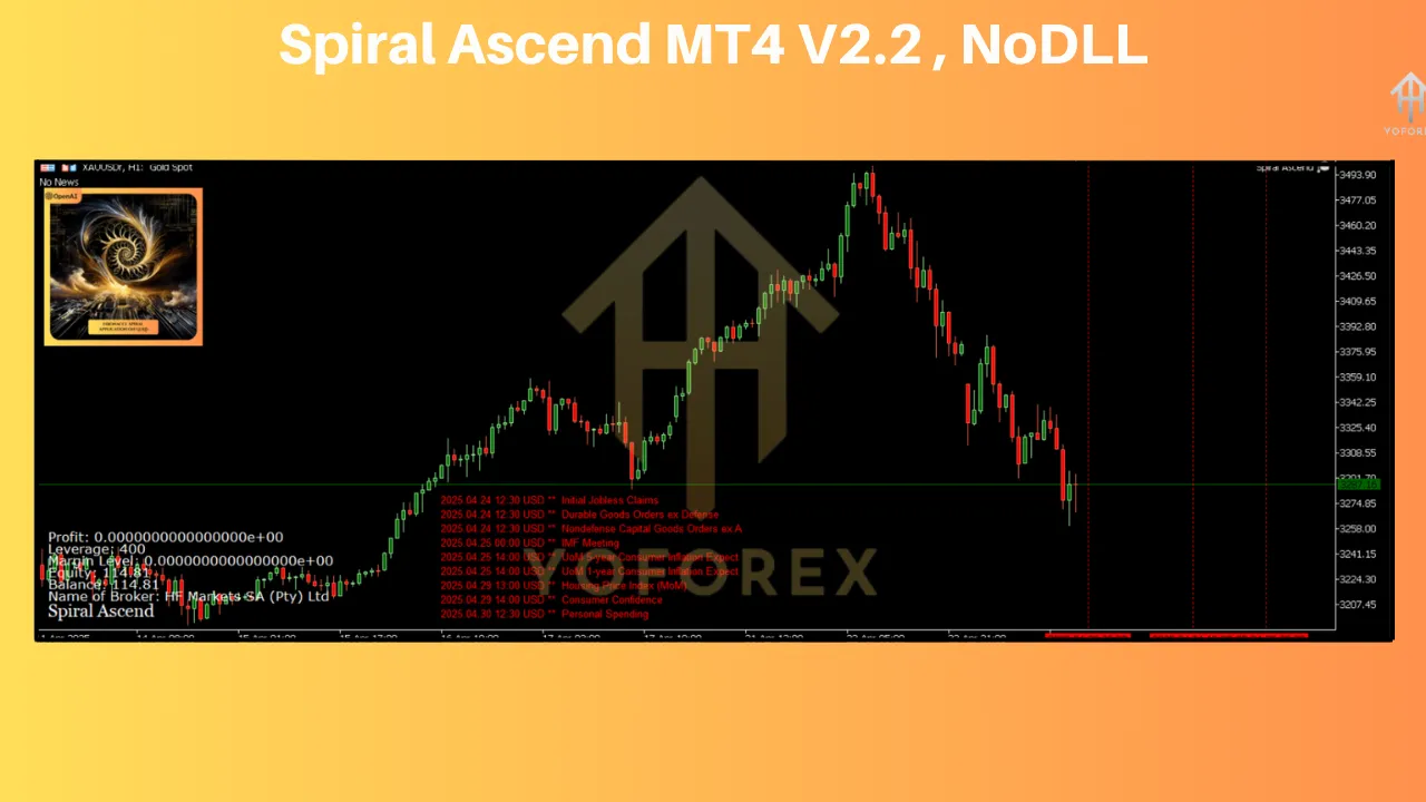 Spiral Ascend MT4 V2.2