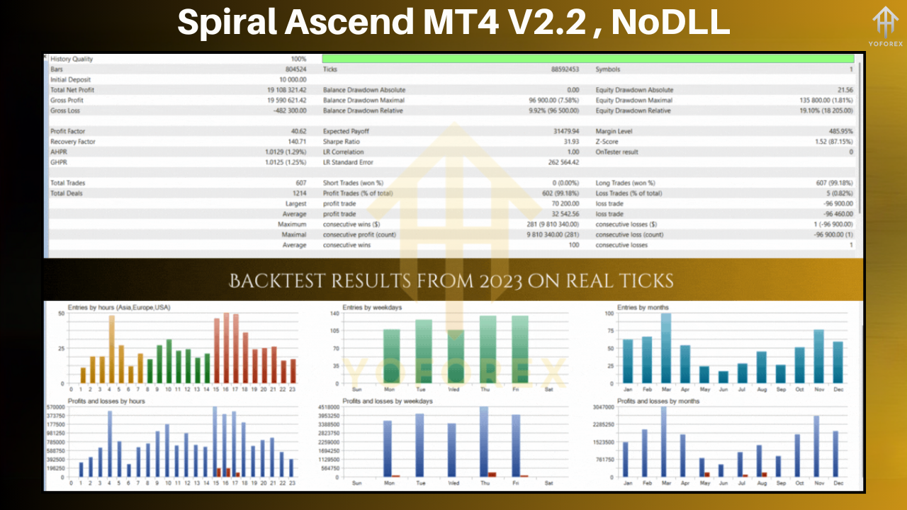 Spiral Ascend MT4 V2.2