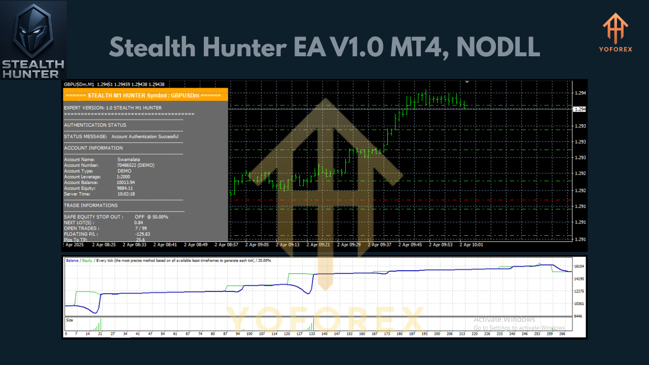 Stealth Hunter EA V1.0 MT4