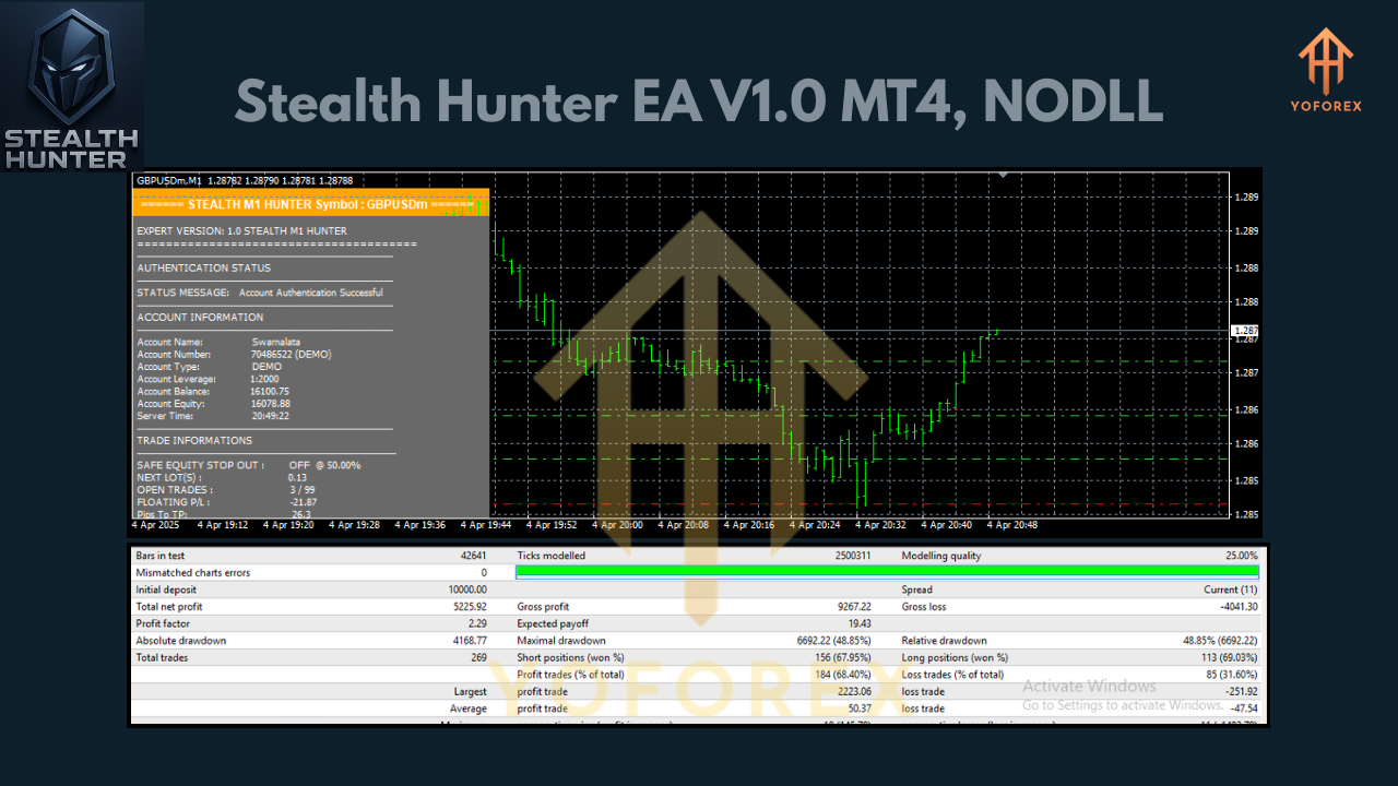 Stealth Hunter EA V1.0 MT4