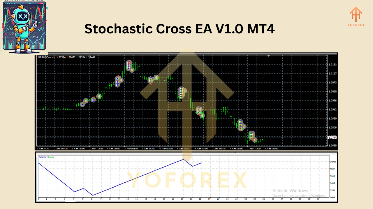 Stochastic Cross EA V1.0 for MT4