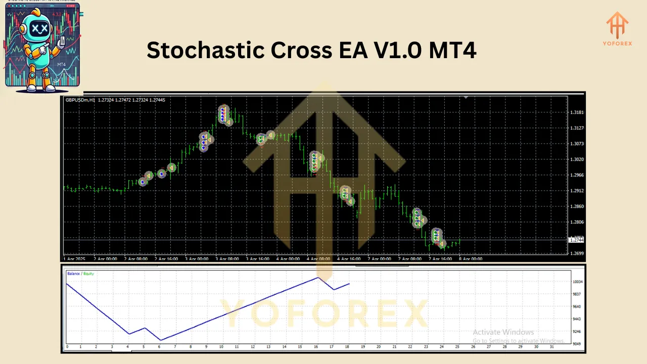 Stochastic Cross EA V1.0 MT4 2 Stochastic Cross EA V1.0 for MT4