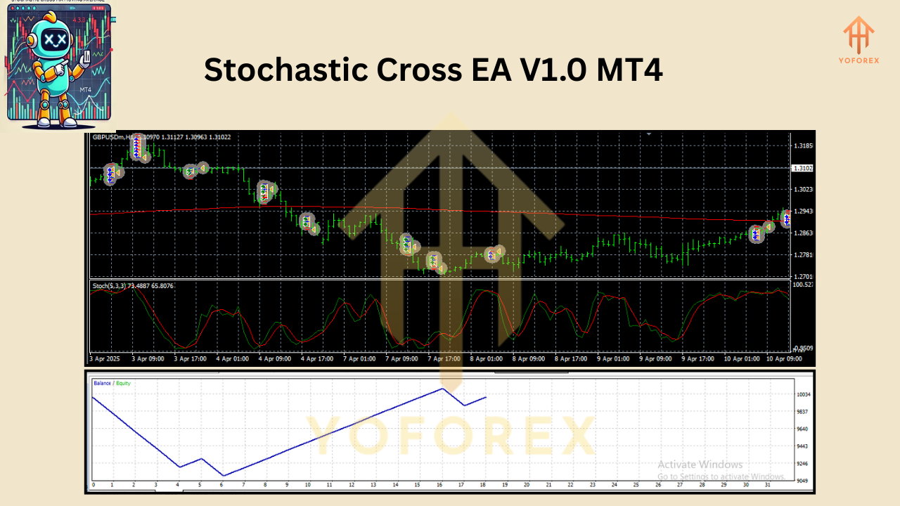 Stochastic Cross EA V1.0 for MT4