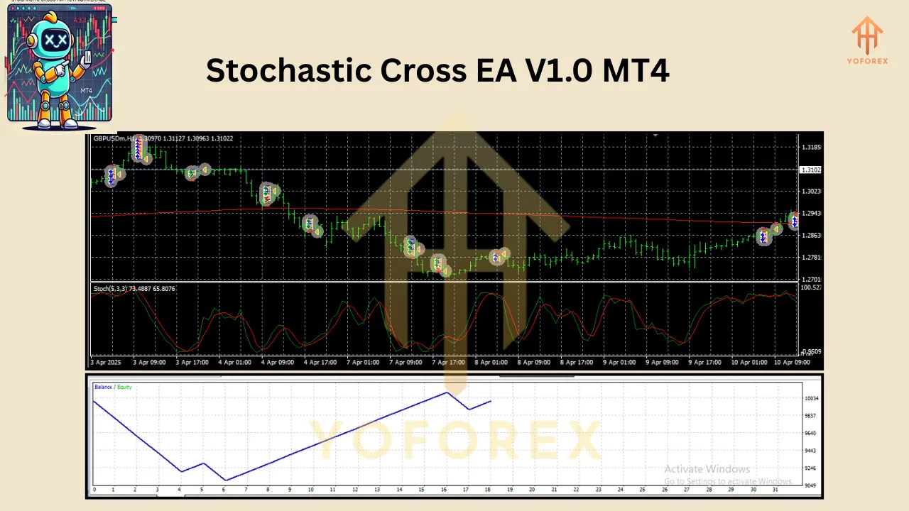 Stochastic Cross EA V1.0 MT4 3 Stochastic Cross EA V1.0 for MT4