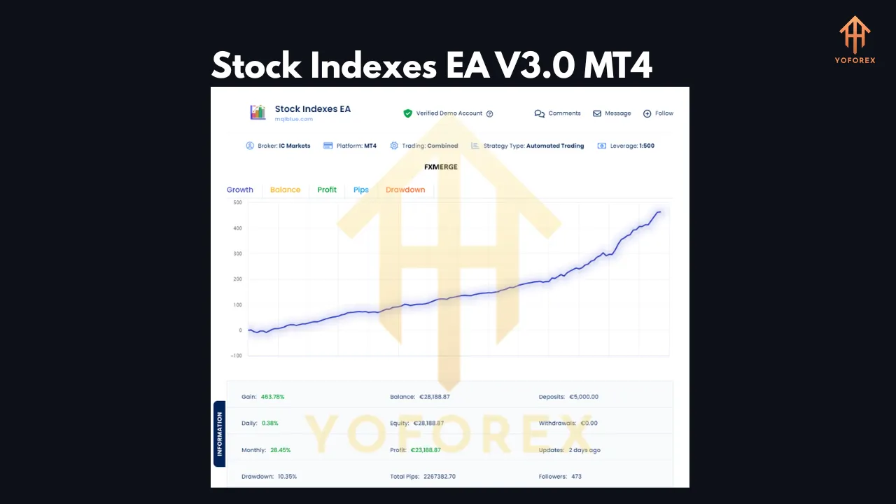 Stock Indexes EA V3.0 MT4