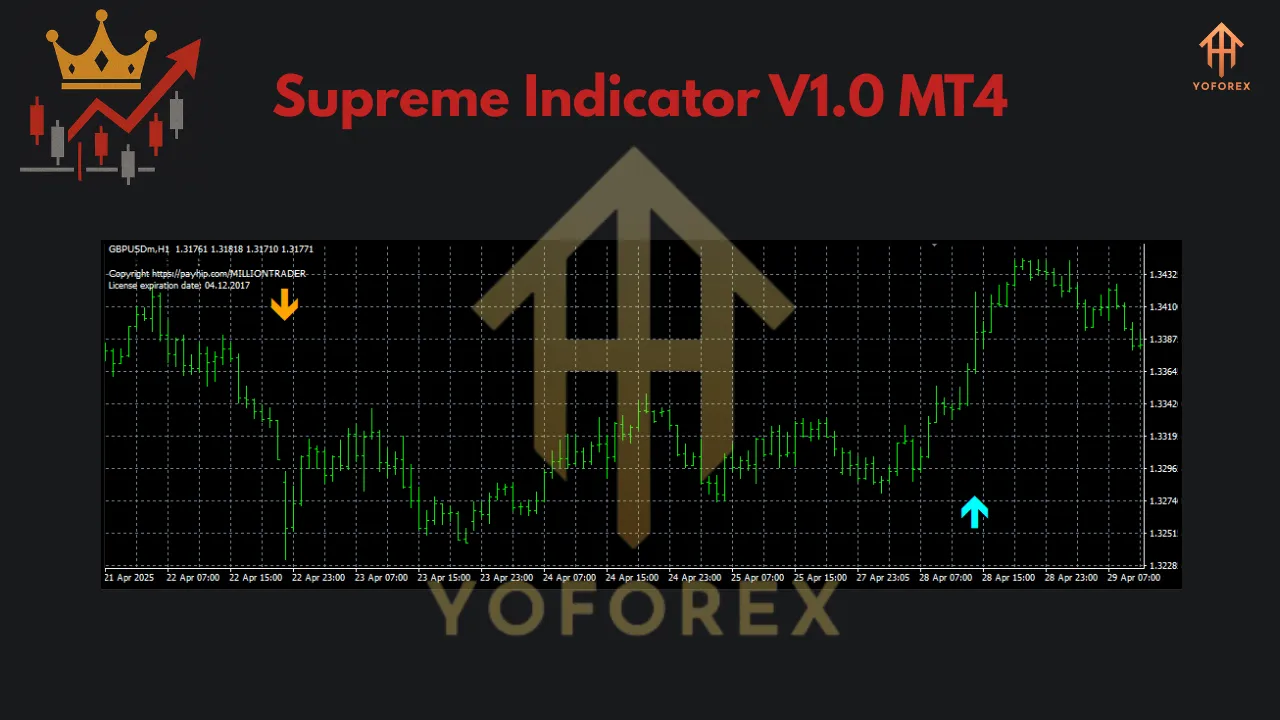 Supreme Indicator V1.0 MT4
