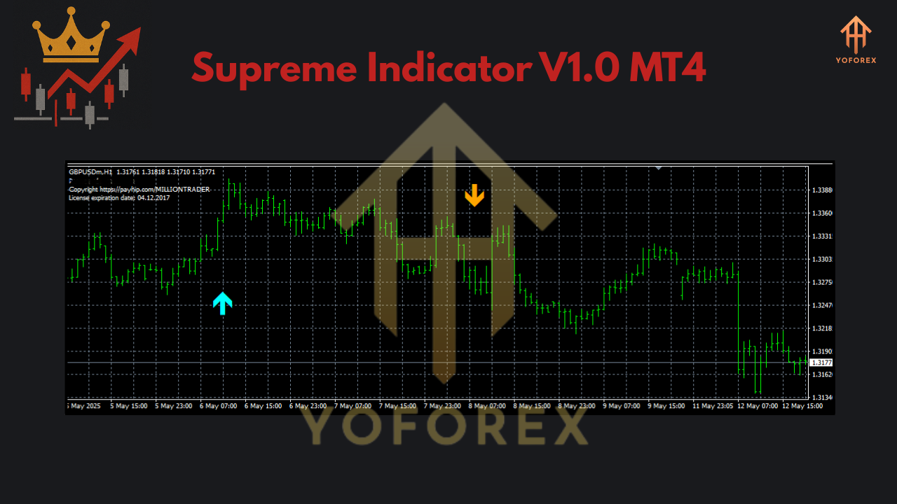 Supreme Indicator V1.0 MT4