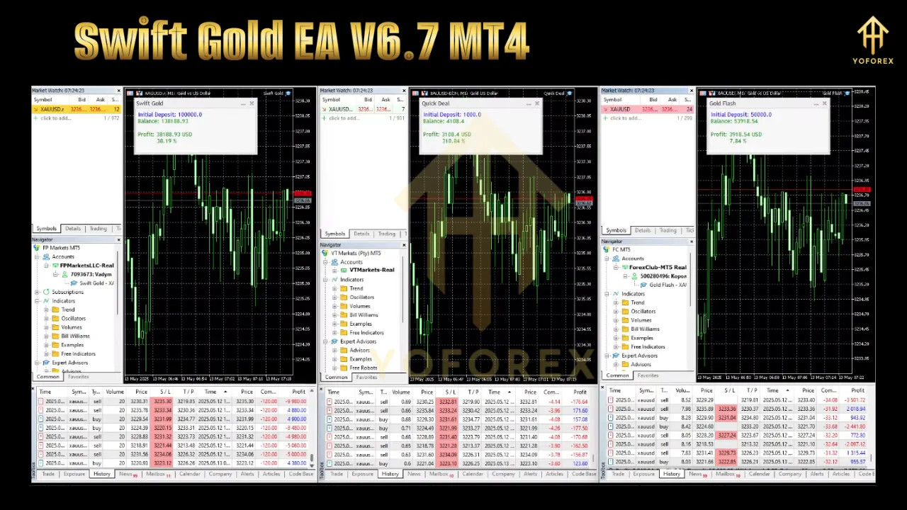 Swift Gold EA V6.7 2 Swift Gold EA V6.7