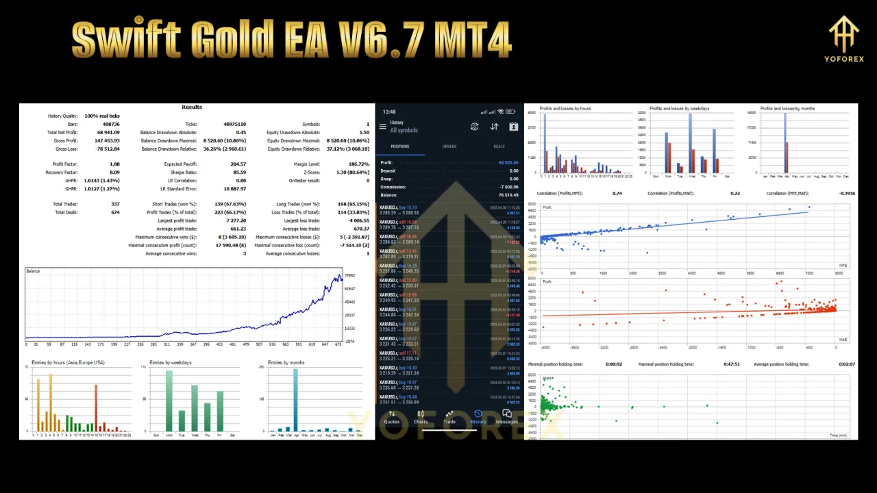 Swift Gold EA V6.7 3 Swift Gold EA V6.7