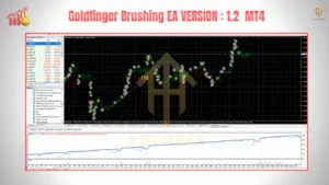Goldfinger Brushing EA V1.2 MT4 β Precision Entry Gold Trading Robot for Smart Scalpers - FREE DOWNLOAD 3 TEAM SEO 2025 05 30T181455.158