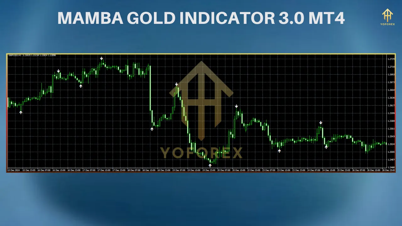 Mamba Gold 3.0 Indicator MT4 โ Precision Trading for Profitable Results 3 TEAM SEO 52