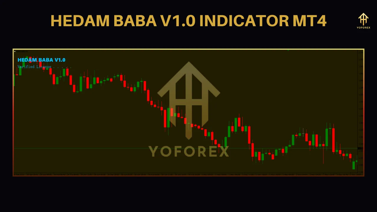 HEDAM BABA V1.0 MT4 – Free Multi-Pattern Reversal Indicator 2 TEAM SEO 54