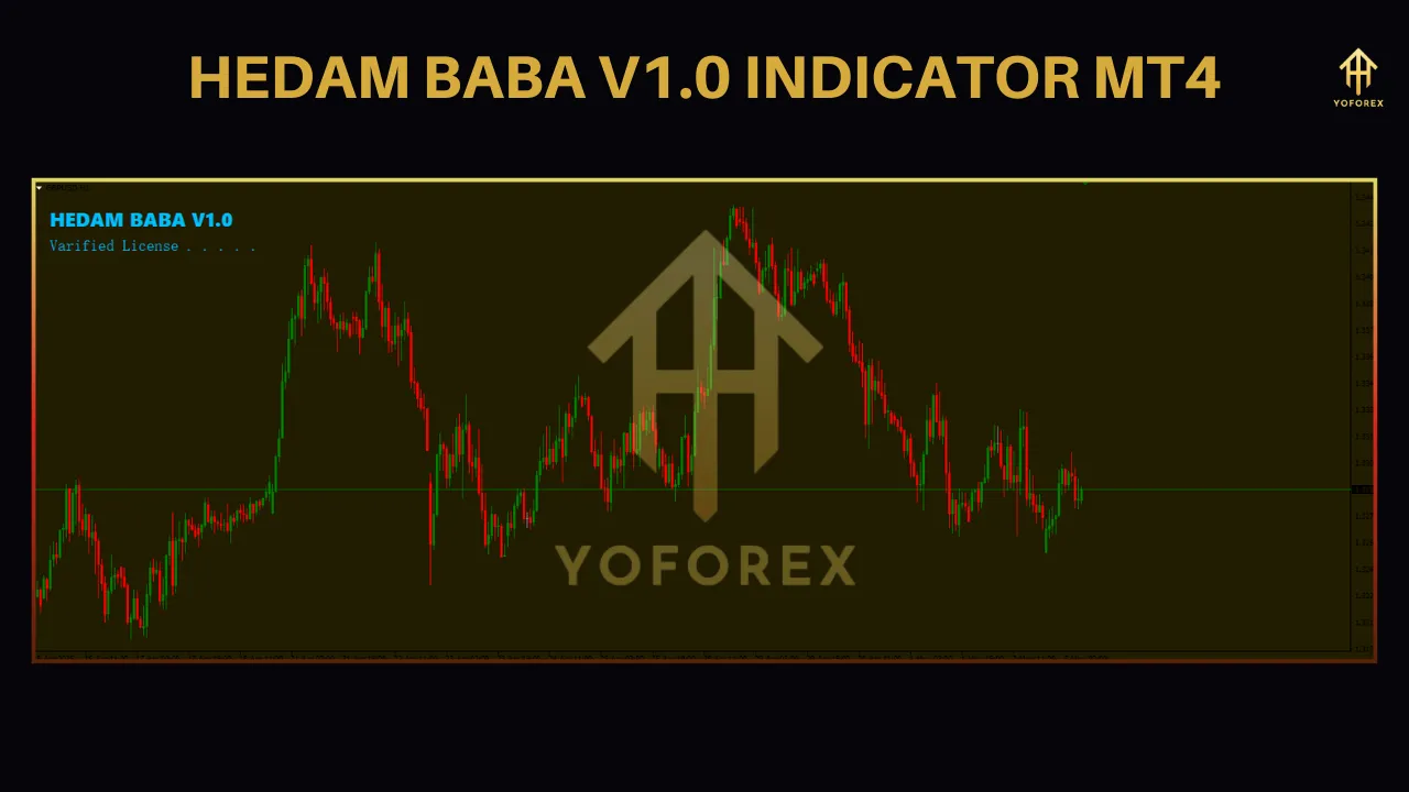 HEDAM BABA V1.0 MT4 – Free Multi-Pattern Reversal Indicator 3 TEAM SEO 55