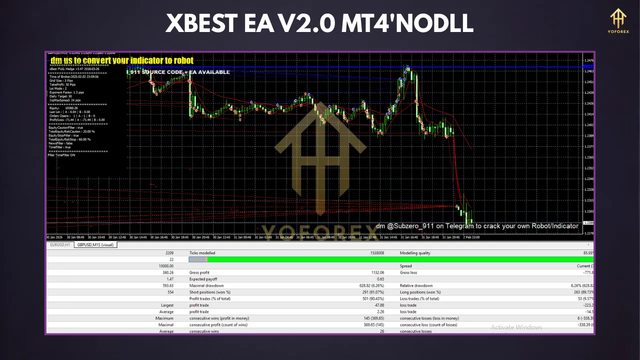 Exploring the XBEST EA V2.0 MT4: A Comprehensive Review for Forex Traders 3 TEAM SEO 57 10
