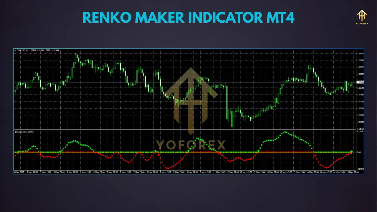 Exploring the RenkoMaker Indicator for MT4: A Comprehensive Guide 2 TEAM SEO 57 11