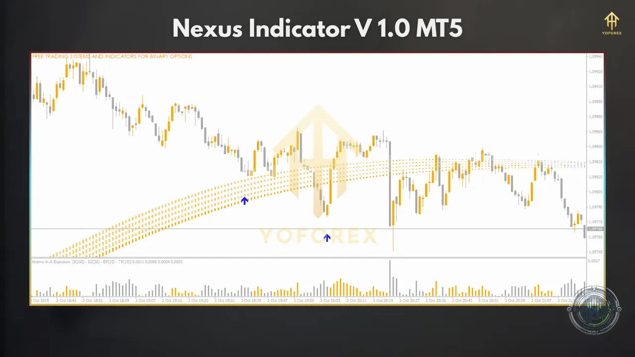 Nexus Indicator