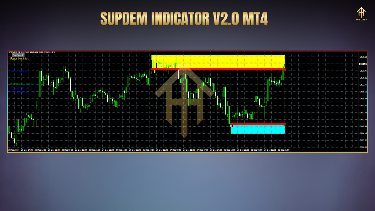 Unlocking Forex Success with the SupDem Indicator V2.0 for MT4 2 TEAM SEO 57 5