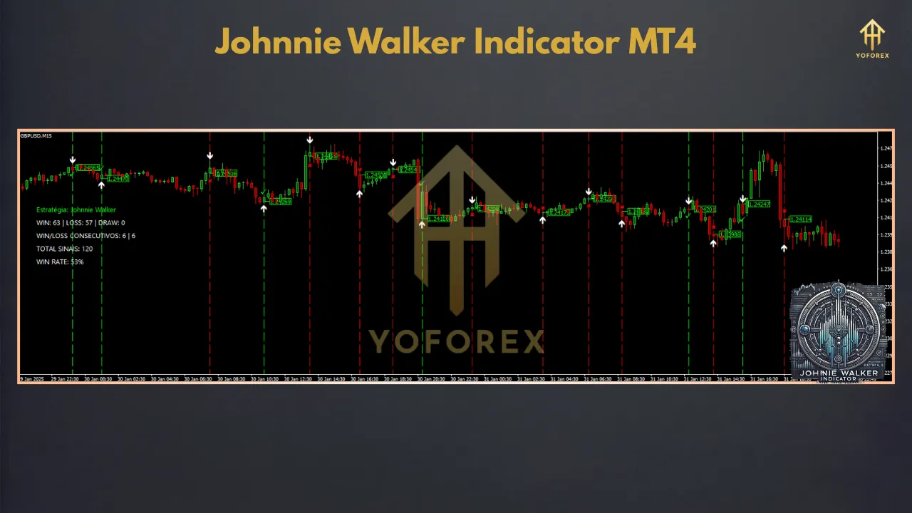Unpacking the Johnnie Walker Indicator for MT4: A Comprehensive Guide for Forex Traders 2 Johnnie Walker