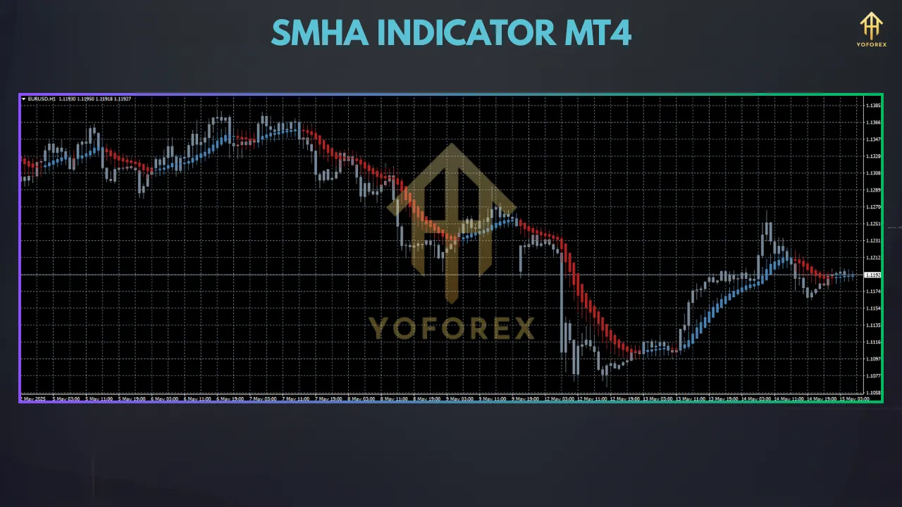 SMHA Indicator for MT4: A Guide to Smart Money Trading 2 TEAM SEO 57 9